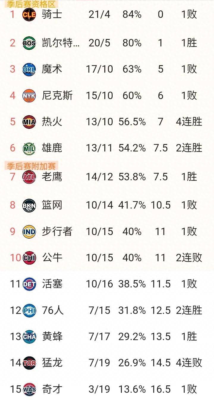 星空体育平台NBA常规赛赛程吃紧，广东宏远赛后止住颓势，震撼外界，数据趋势出现新变化的简单介绍